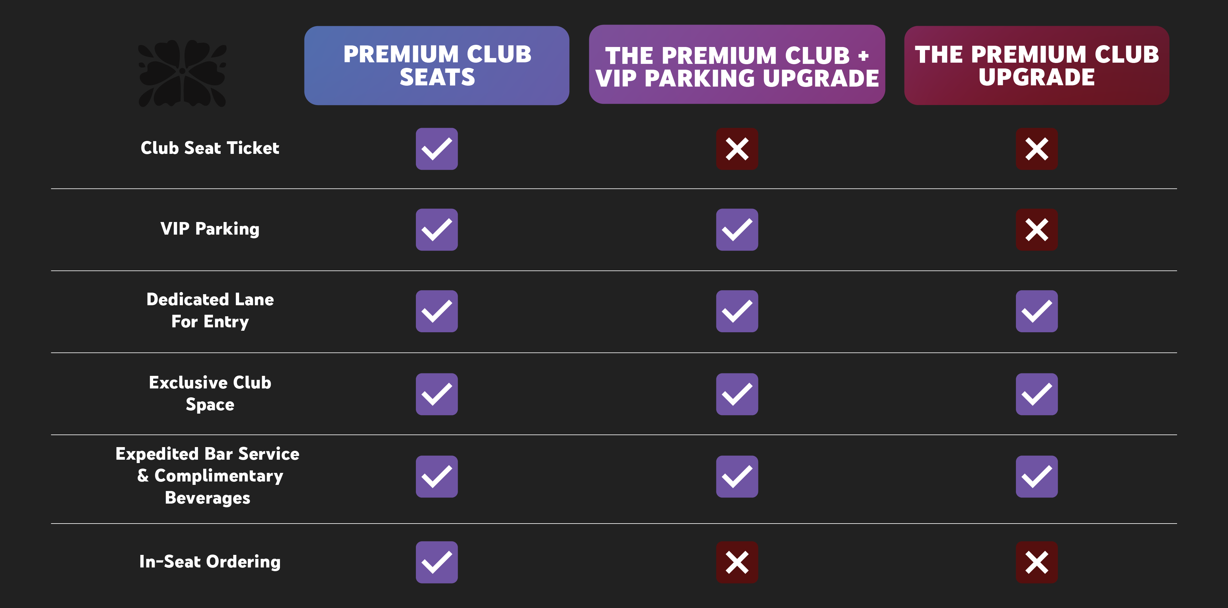 MRK_0425_YTT_PremiumUpgradeChart_PackageABC.png