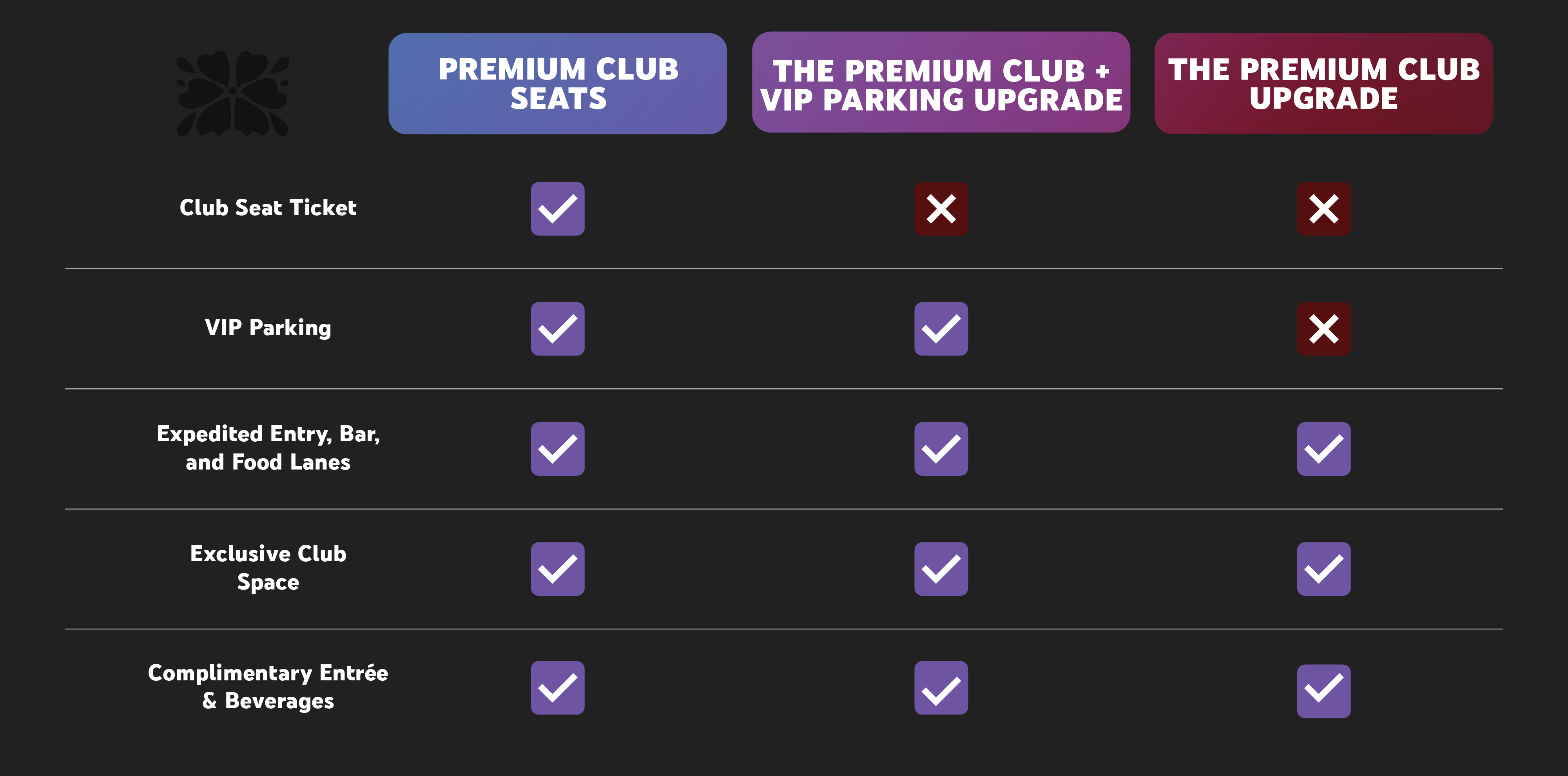 MRK_0426_YTT_PremiumUpgradeChart_PackageABC (2).png